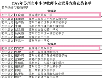 【喜报】祝贺我校教师在苏州市中小学专业素养竞赛中喜获一、二等奖