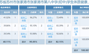 2022年度张家港市第八中学学生体质健康排名公示